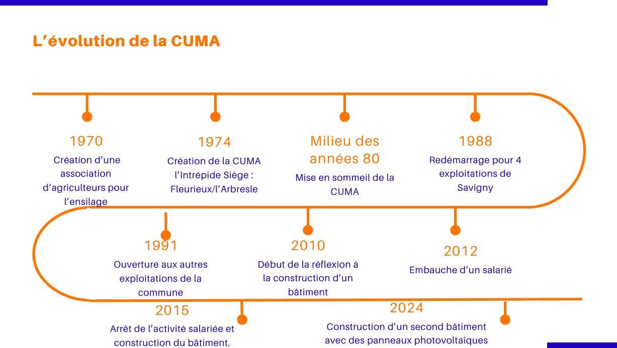 copie 0 evolution CUMA