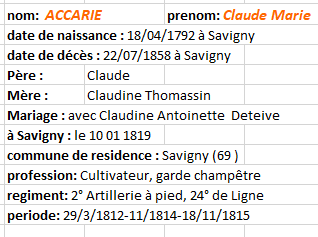 accarie