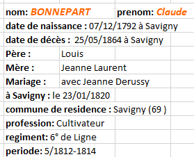bonnepart