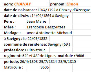charnay