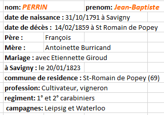 perrin