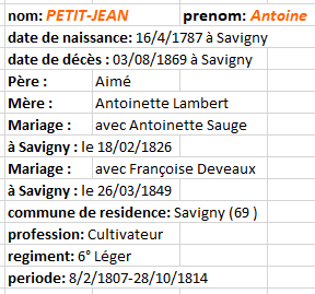 petitjean