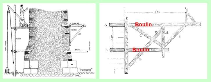trous de boulin