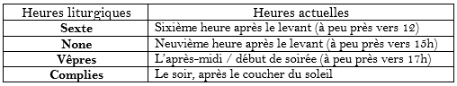 tableau 1 A table les moines